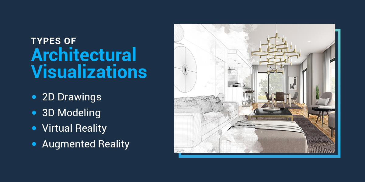 Types of Architectural Visualizations