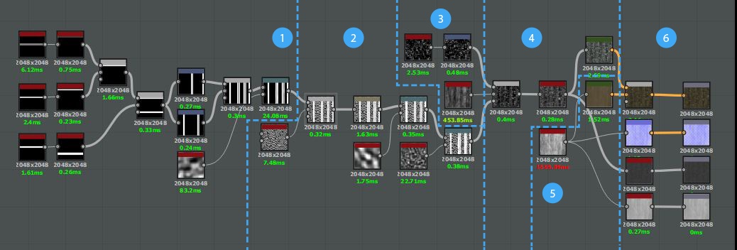 pbr procedure