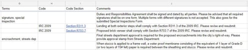 Comments in tabular format