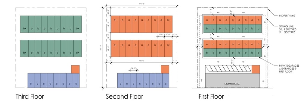 Preliminary unit plans prepared during feasibility analysis