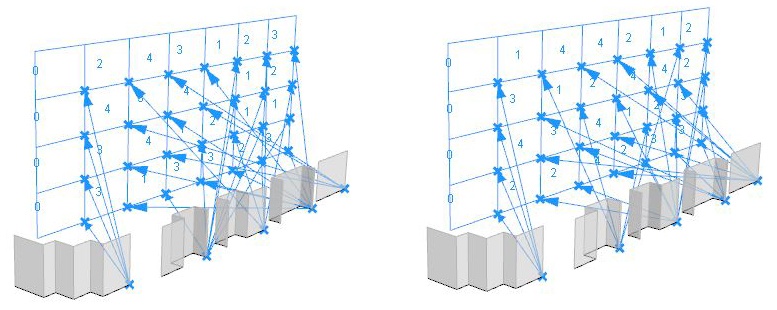 Module allocation