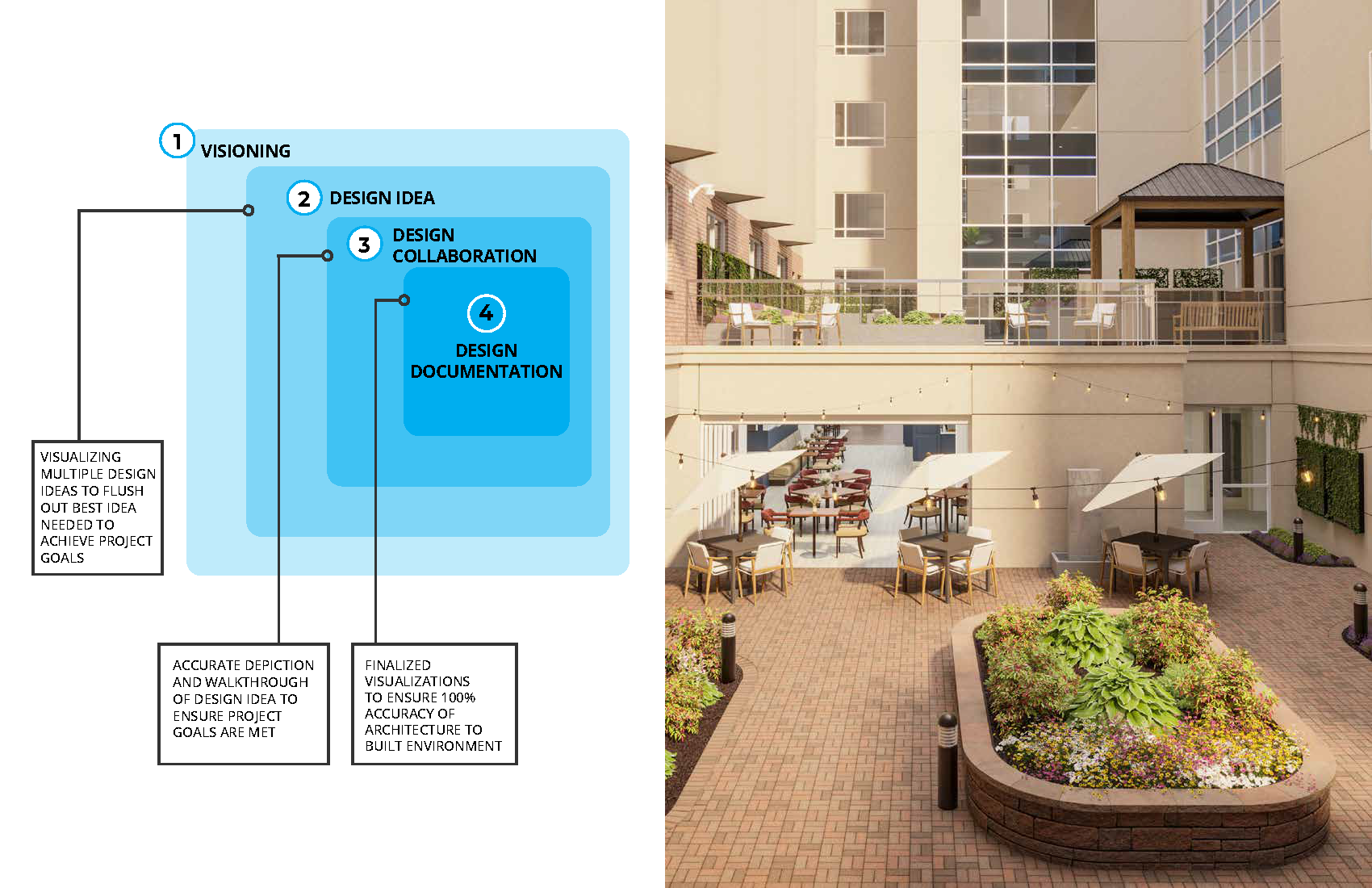 DB_Senior Living Quals_approach